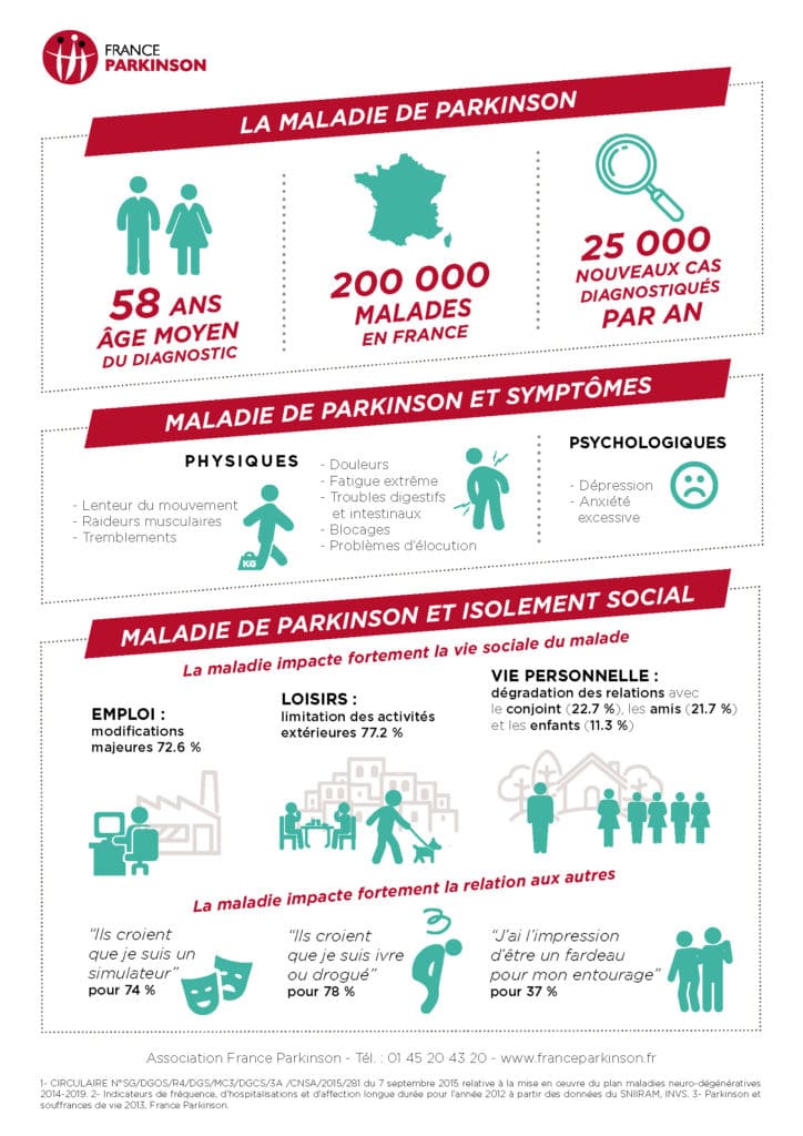 Les Maladies Neurodégénératives En EHPAD : Les Points De Vigilance ...